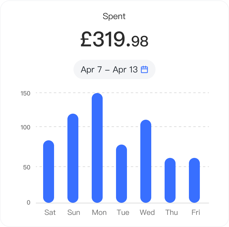Spending
