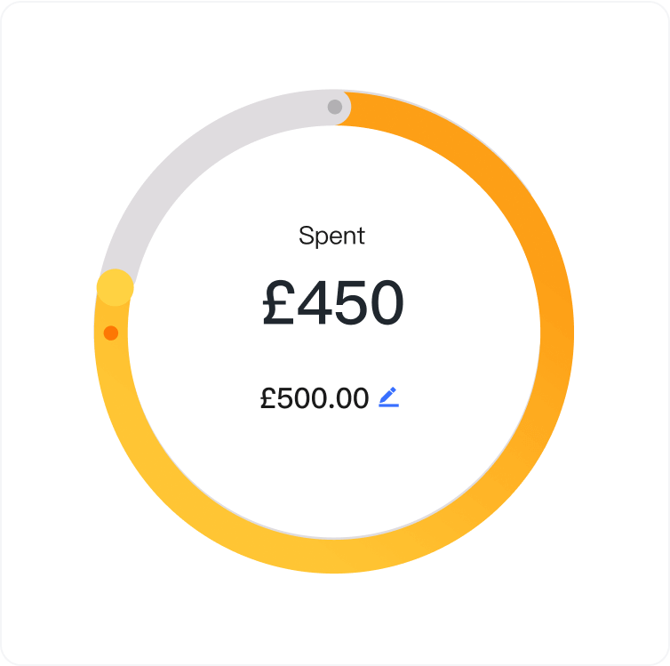 Budget