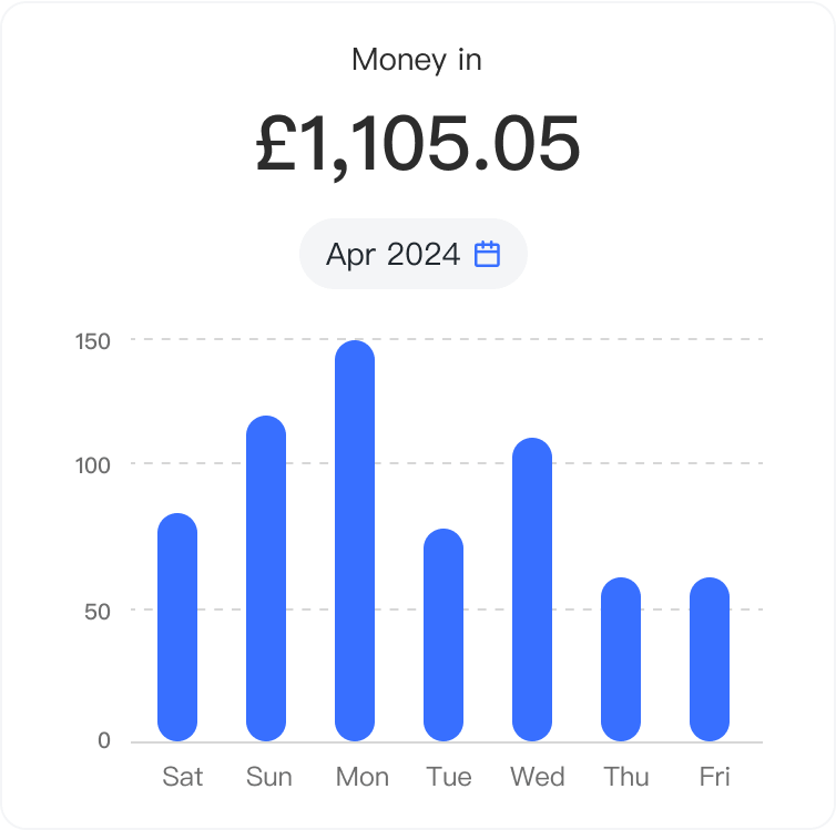Income